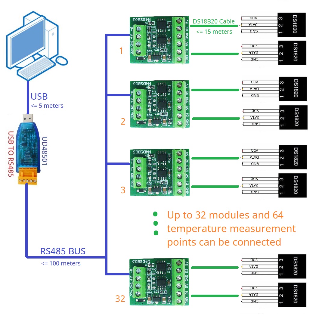 2CH RS485 Modbus  -55 to +125C - Ds18B20 Temperature Sensor ulasan dan harga