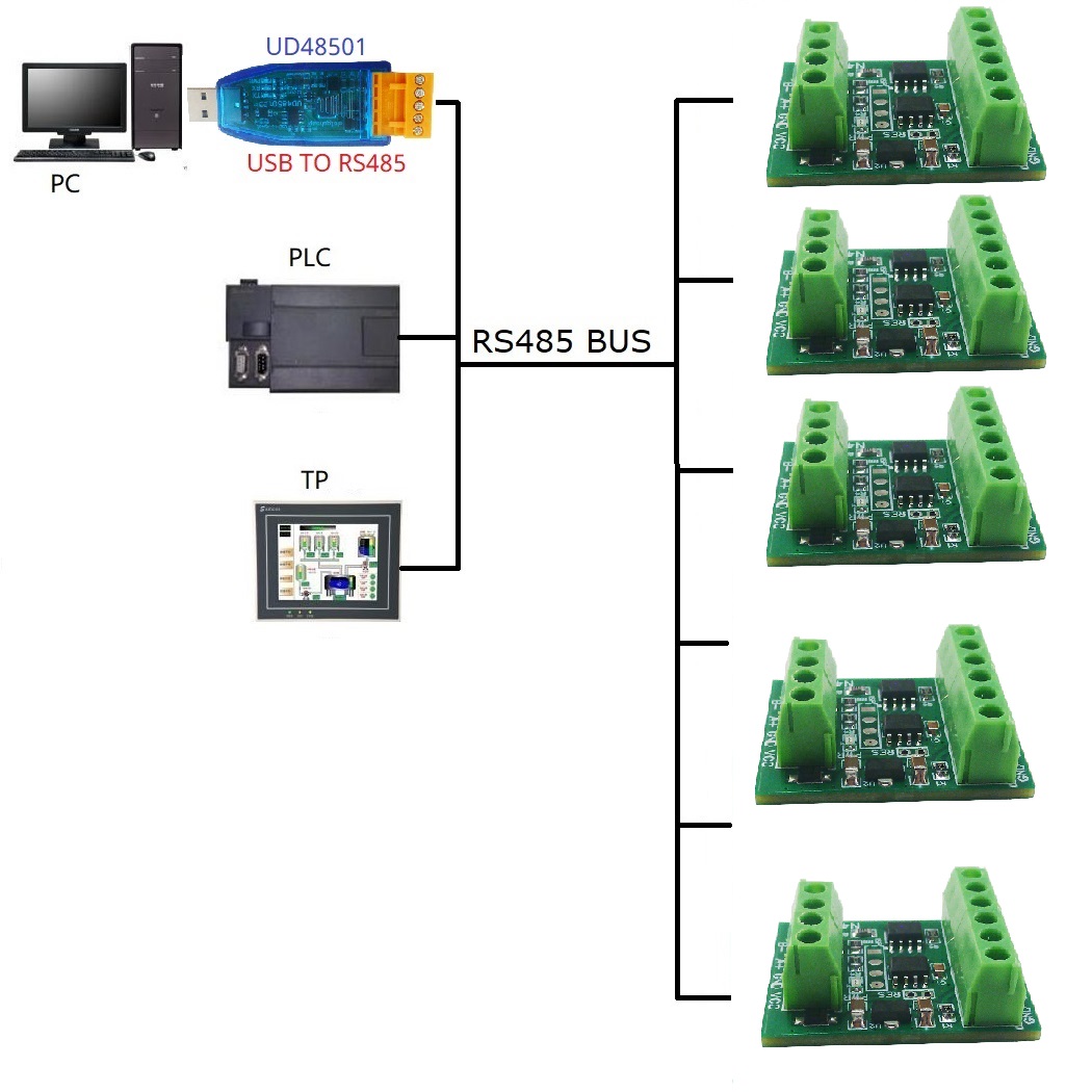 2CH RS485 Modbus  -55 to +125C - Ds18B20 Temperature Sensor ulasan dan harga