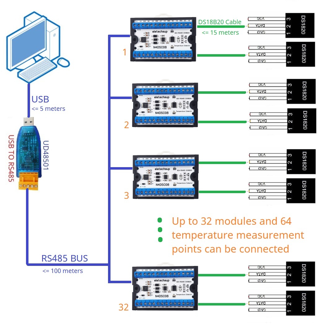 Modbus RS485 Analog IO Module  - Ds18B20 Temperature Sensor ulasan dan harga