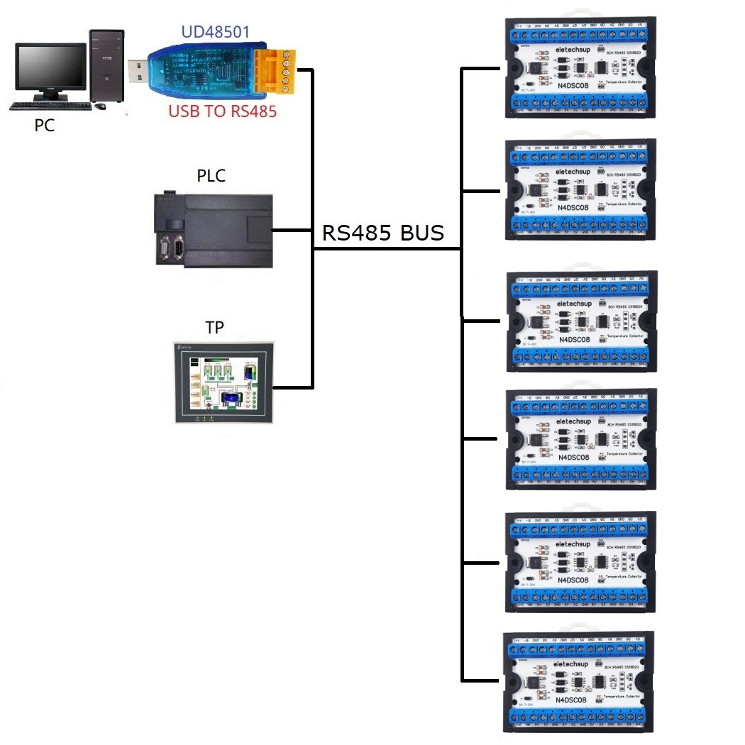 Modbus RS485 Analog IO Module  - Ds18B20 Temperature Sensor ulasan dan harga